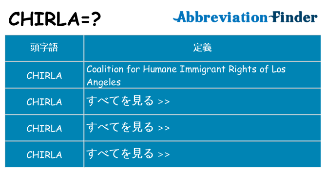 chirla は何の略します。