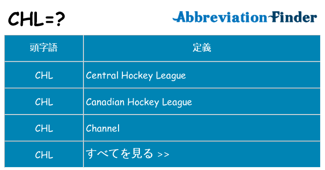 chl は何の略します。