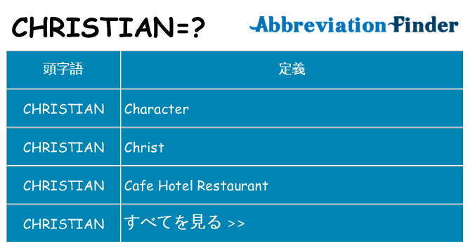 christian は何の略します。