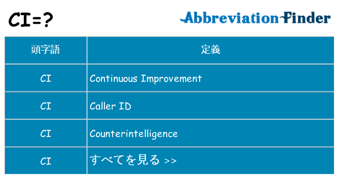 ci は何の略します。