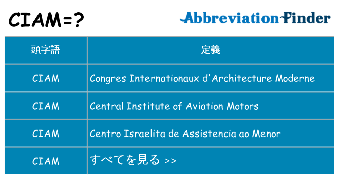ciam は何の略します。