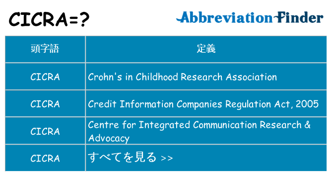 cicra は何の略します。