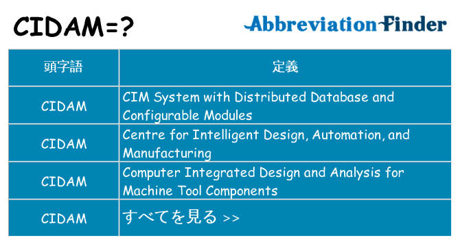 cidam は何の略します。