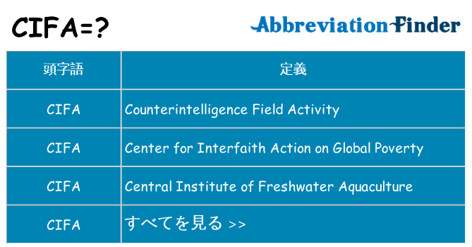 cifa は何の略します。