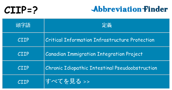 ciip は何の略します。
