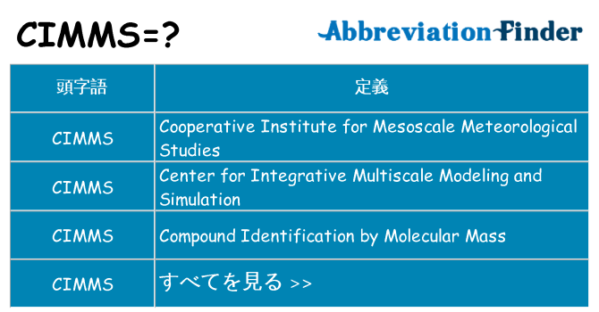 cimms は何の略します。