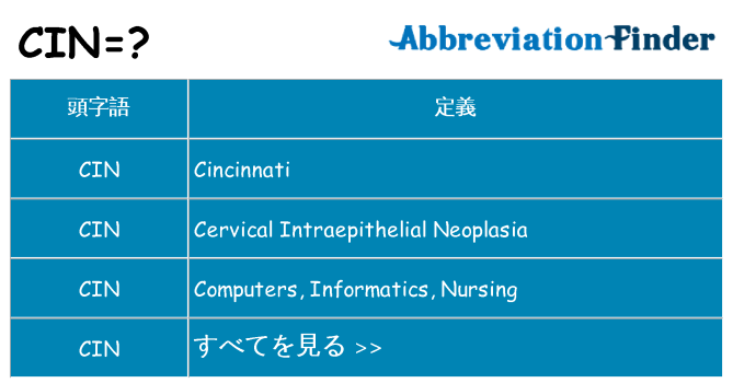 cin は何の略します。