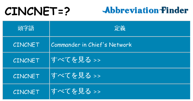 cincnet は何の略します。