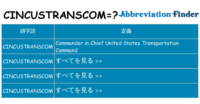 cincustranscom は何の略します。