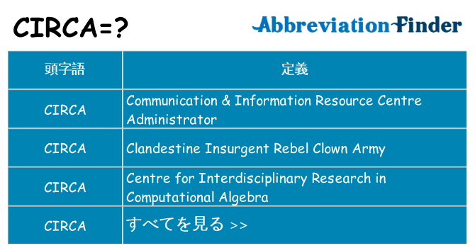 circa は何の略します。
