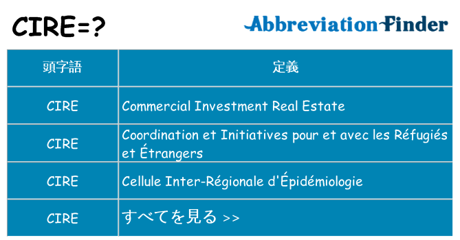 cire は何の略します。