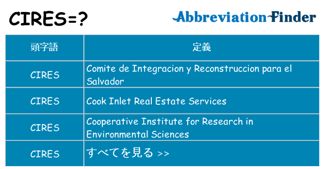 cires は何の略します。
