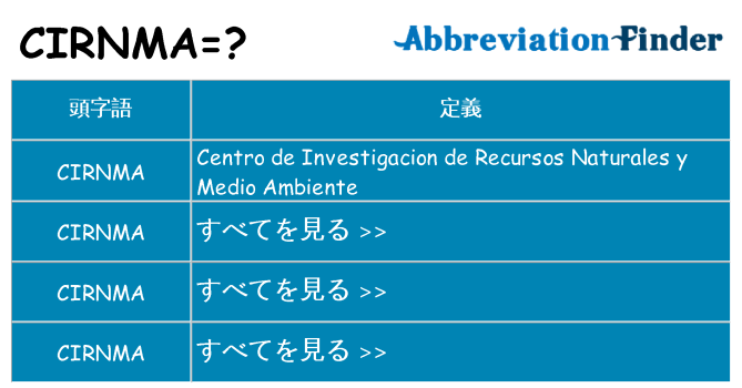 cirnma は何の略します。