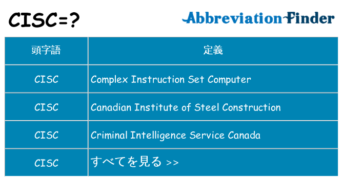 cisc は何の略します。