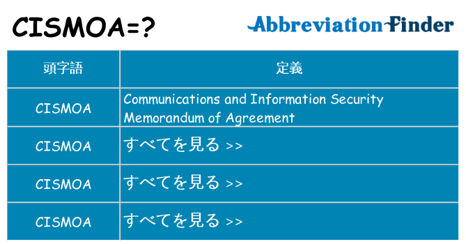 cismoa は何の略します。