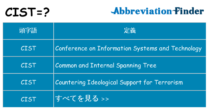 cist は何の略します。