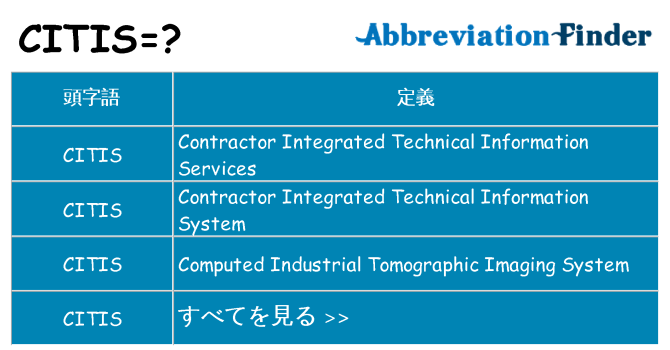 citis は何の略します。