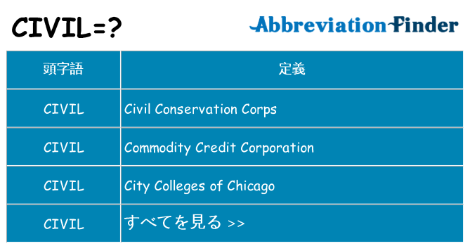 civil は何の略します。