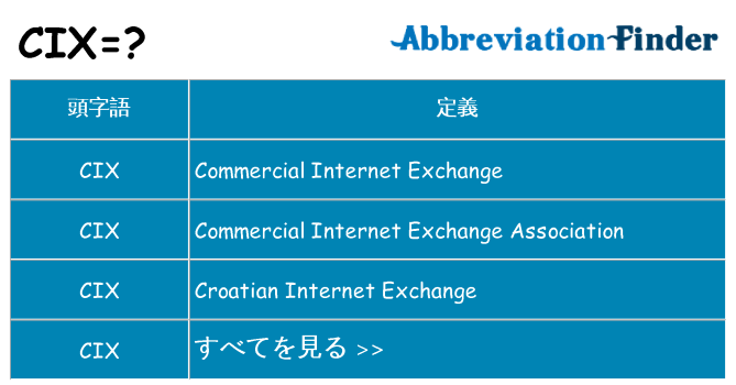 cix は何の略します。