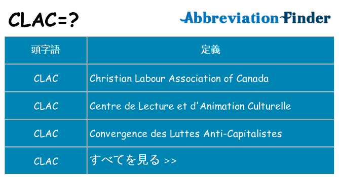 clac は何の略します。