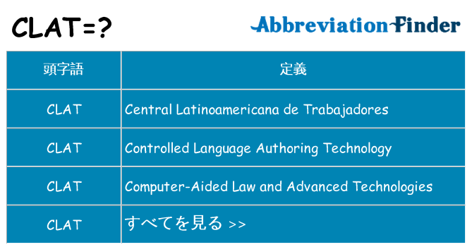 clat は何の略します。