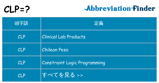 clp は何の略します。
