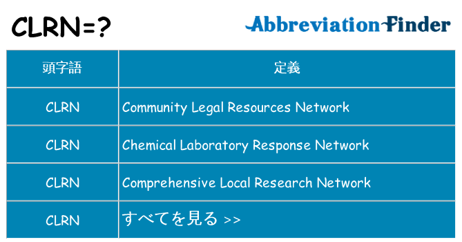 clrn は何の略します。
