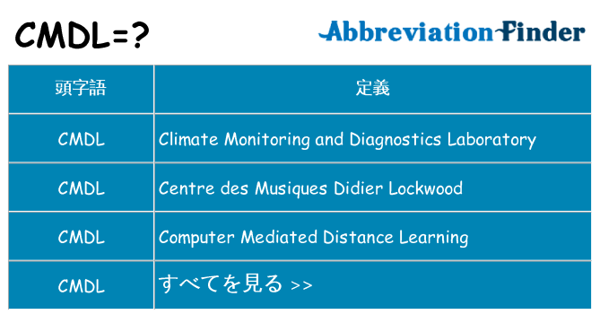cmdl は何の略します。