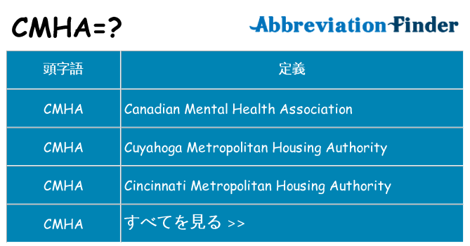cmha は何の略します。