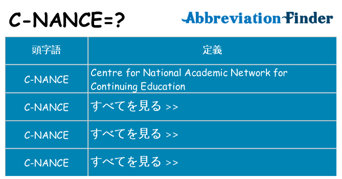 c-nance は何の略します。