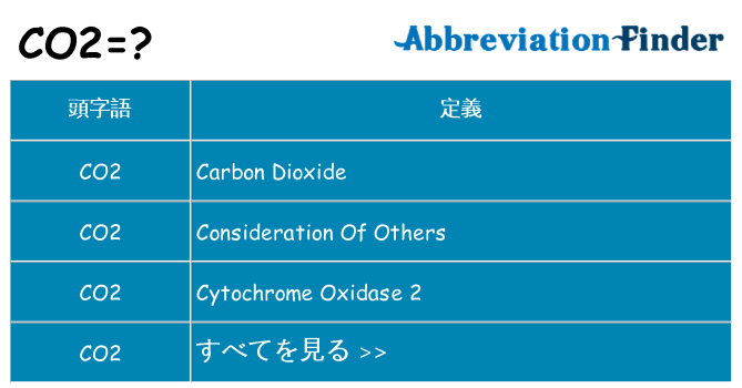 co2 は何の略します。