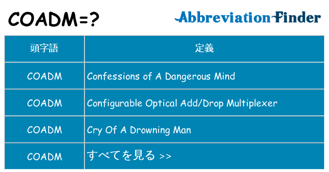 coadm は何の略します。