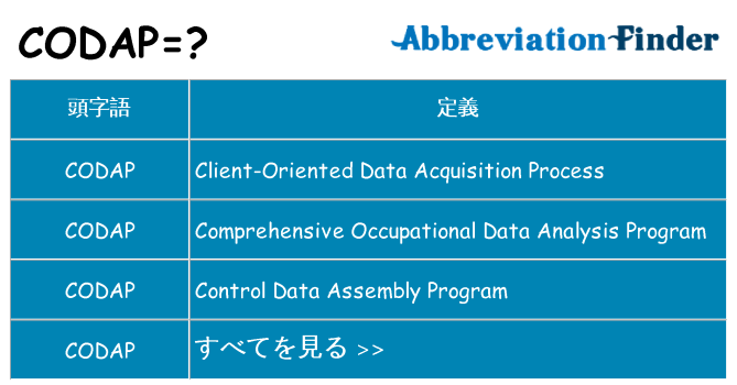 codap は何の略します。