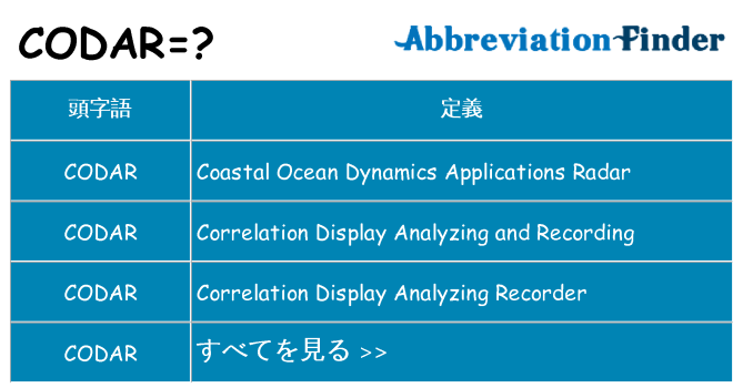 codar は何の略します。