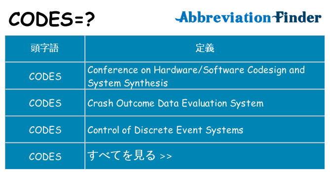 codes は何の略します。