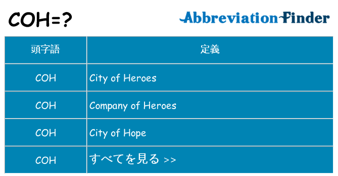 coh は何の略します。