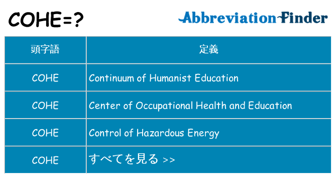 cohe は何の略します。