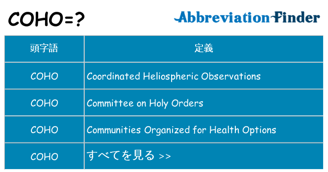 coho は何の略します。