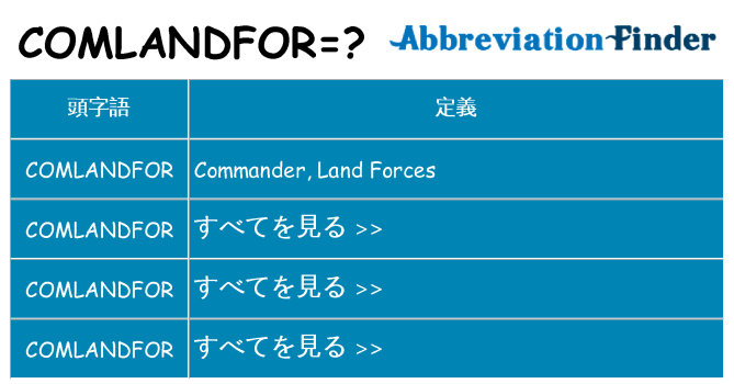 comlandfor は何の略します。