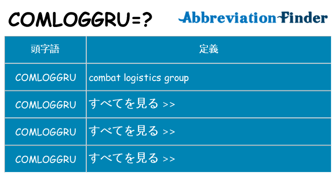 comloggru は何の略します。
