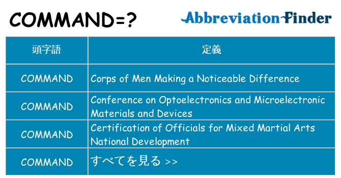 command は何の略します。