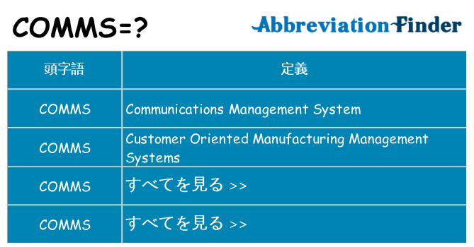 comms は何の略します。