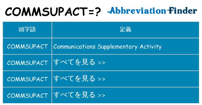 commsupact は何の略します。