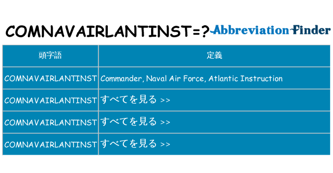 comnavairlantinst は何の略します。