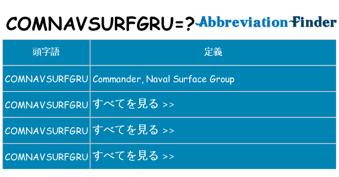 comnavsurfgru は何の略します。