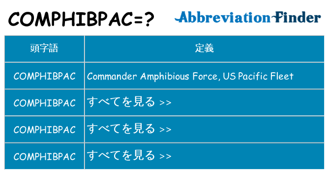 comphibpac は何の略します。
