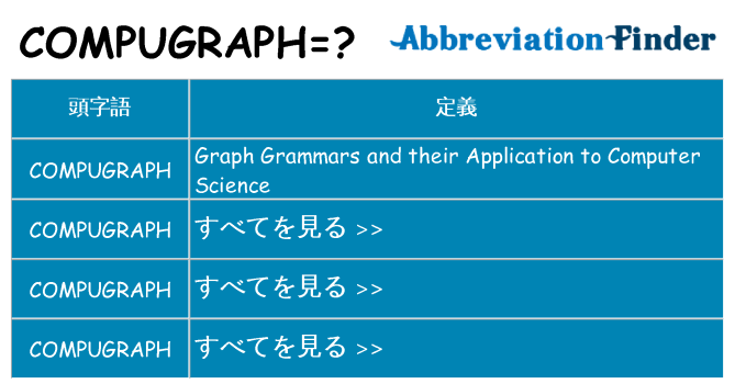 compugraph は何の略します。