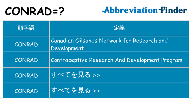 conrad は何の略します。