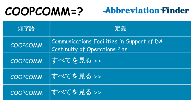 coopcomm は何の略します。