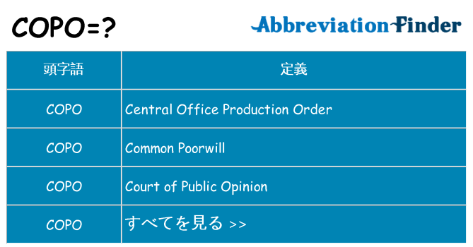 copo は何の略します。